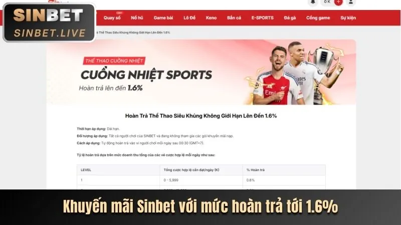 Giao diện game Nổ Hũ SBOBET